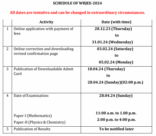 WBJEE 2024 Previous Year Question Papers Download PDF For Free